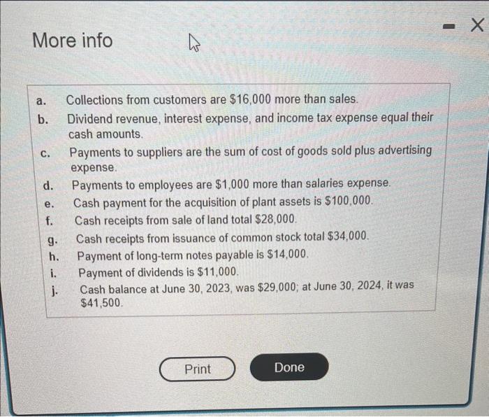 b. Dividend revenue, interest expense, and income tax expense equal their cash