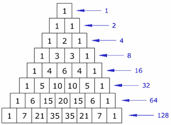 Using Python 3.6.4: Using Recursion: 10.29: Pascals triangle is an infinite two-dimensional
