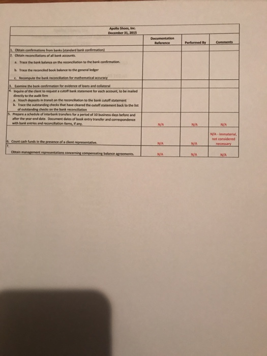 of Apollo Shoes, Inc. for the year ending December 31, 2015 and