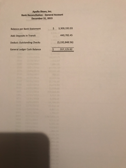 your manager has asked you to complete the audit of cash using