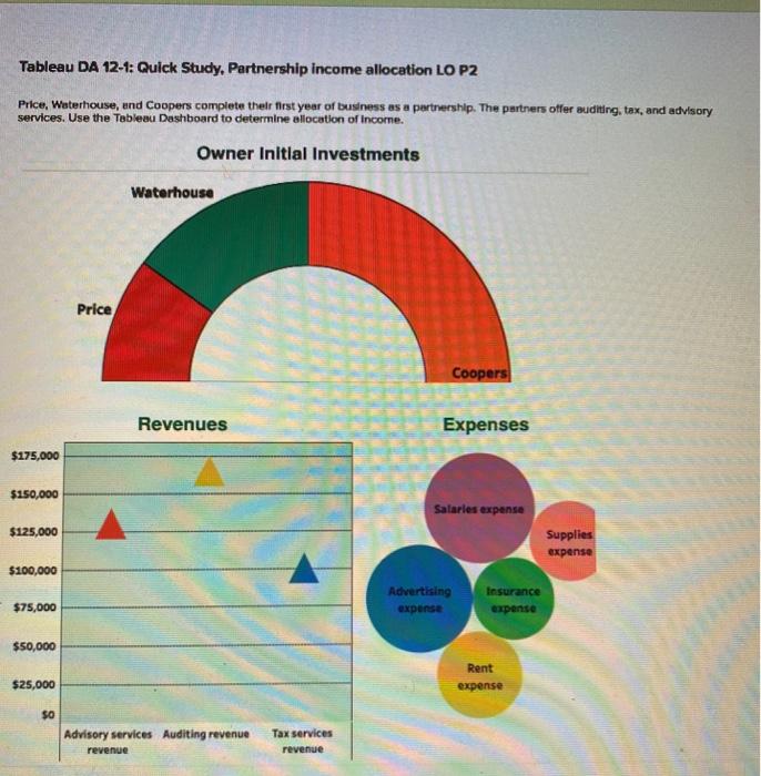  Tableau DA 12-1: Quick Study. Partnership income allocation LO P2 Price,