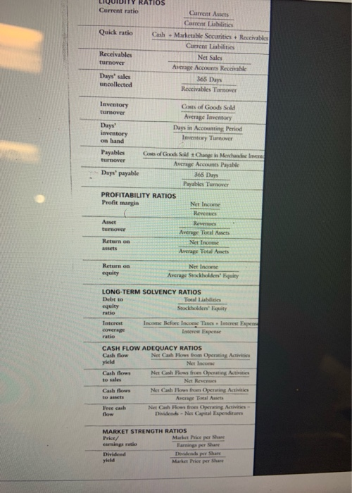  LIQUIDITY RATIOS Current ratio Current Assets Carnen Liabilities Quick ratio Cash