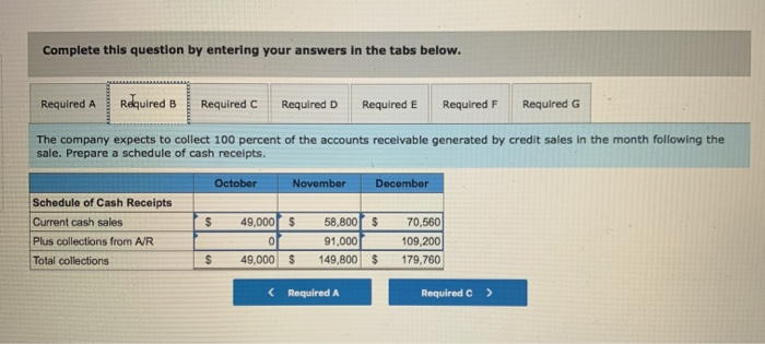 sales budget. b. The company expects to collect 100 percent of the