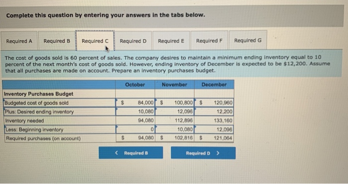 accounts receivable generated by credit sales in the month following the sale.