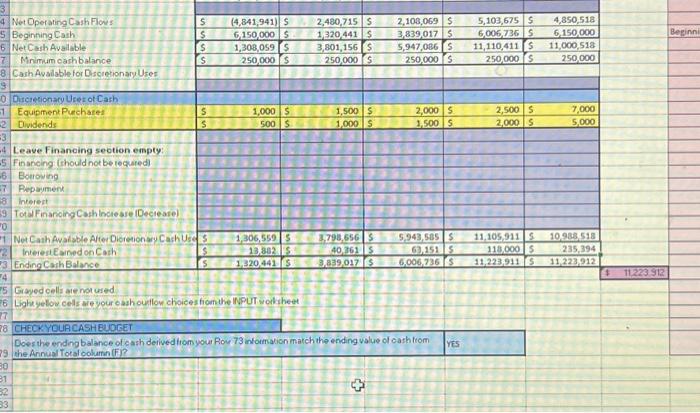 & a. \\ \hline Minimum Cash Ealance. & s & 250,000 &