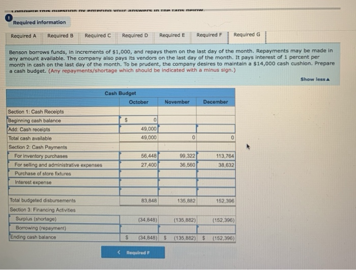 goods sold. However, ending Inventory of December is expected to be $12,200.