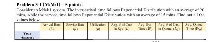  Problem 3-1 (M/M/1) - 5 points. Consider an M/M/1 system. The