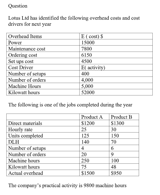  1. Calculate the predetermined rate for the plant using ABC based