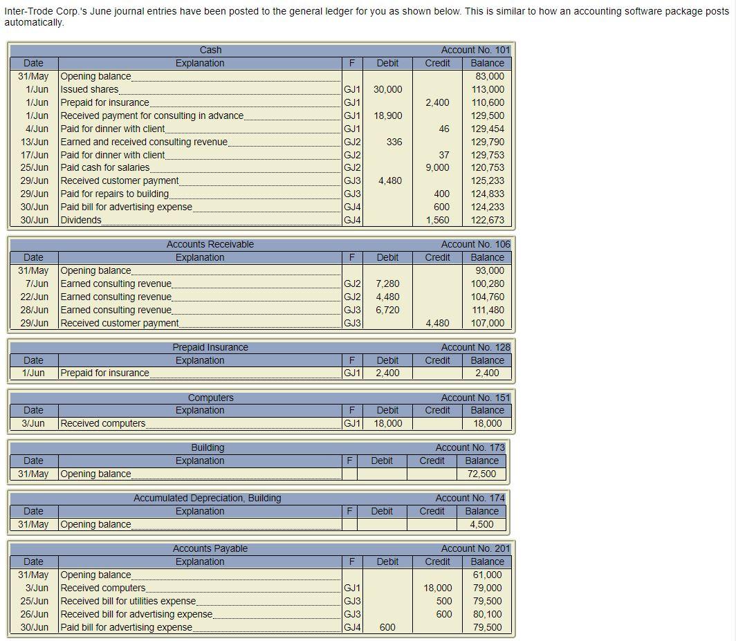  PLEASE HELP ME DO THE ADJUSTING ENTRIES THANKS!!! UPDATED!!! Inter-Trode Corp.'s