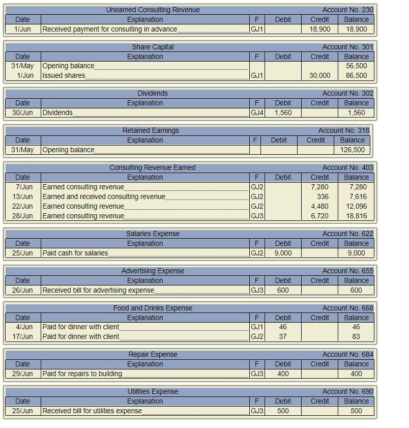 June journal entries have been posted to the general ledger for you
