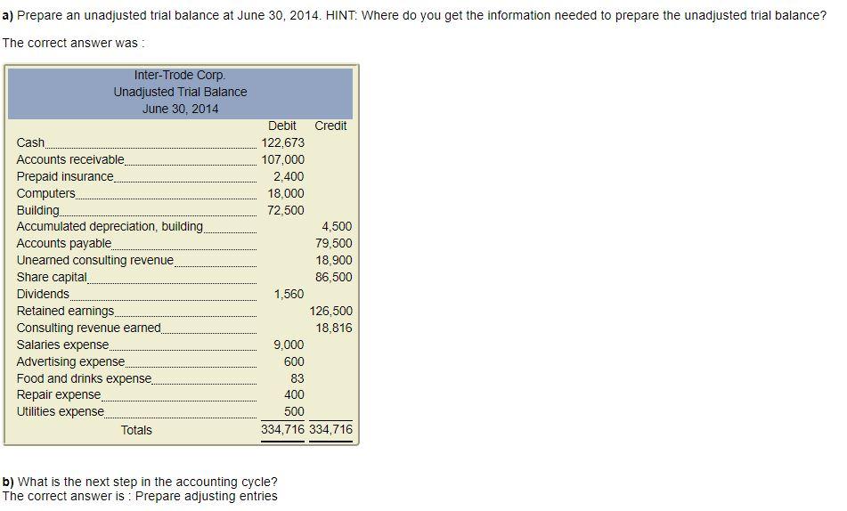 as shown below. This is similar to how an accounting software package