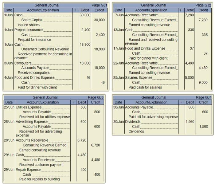 1/Jun Issued shares 1/Jun Prepaid for insurance. 1/Jun Received payment for consulting