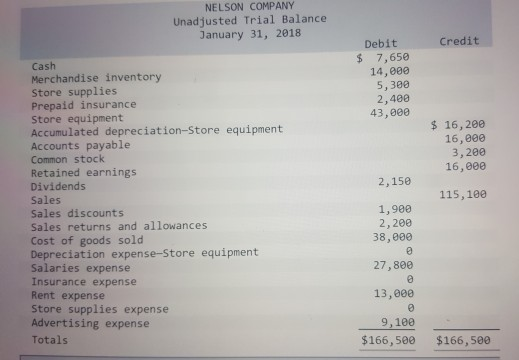 I need help making the single step income statement for fiscal