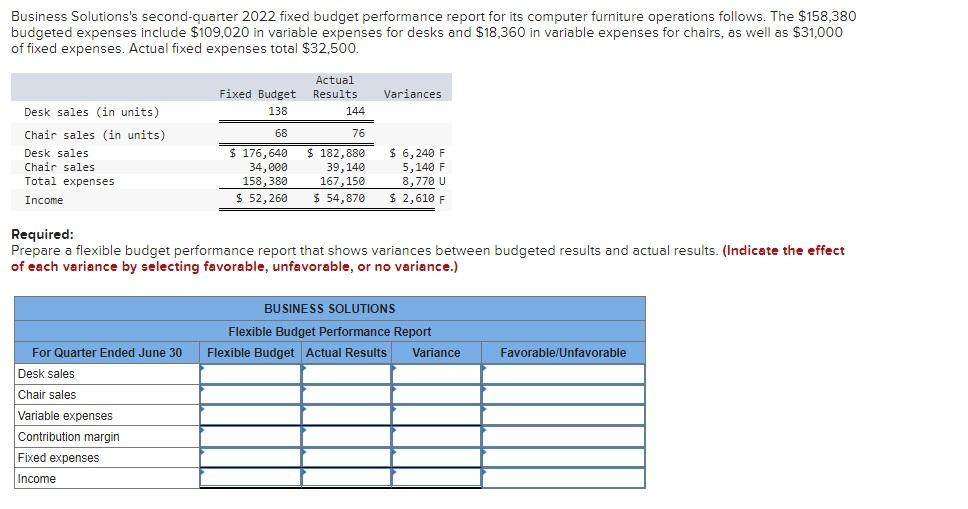  Business Solutions's second-quarter 2022 fixed budget performance report for its computer