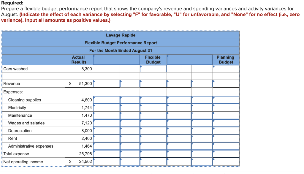 car wash facility near Montreal. The following table provides data concerning the