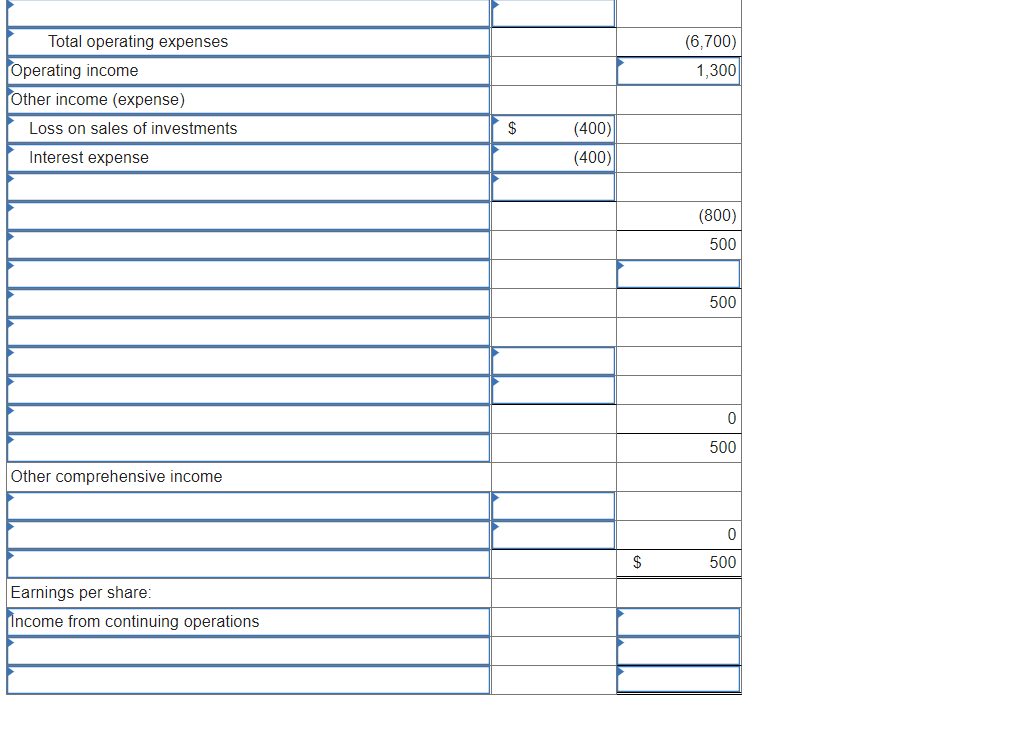 ($ in 000s): sales revenue, $23,300; cost of goods sold, $15,000; selling
