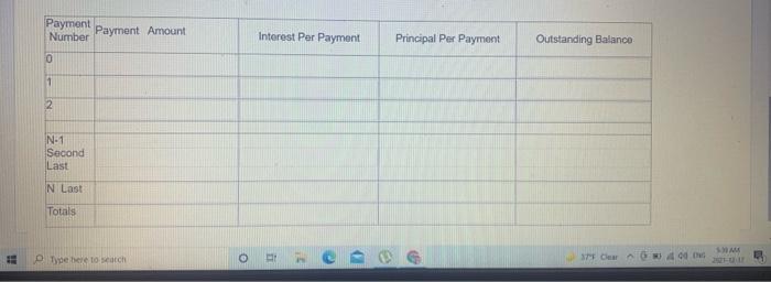 for $450,000. They financed the home by putting 10% down and amortizing