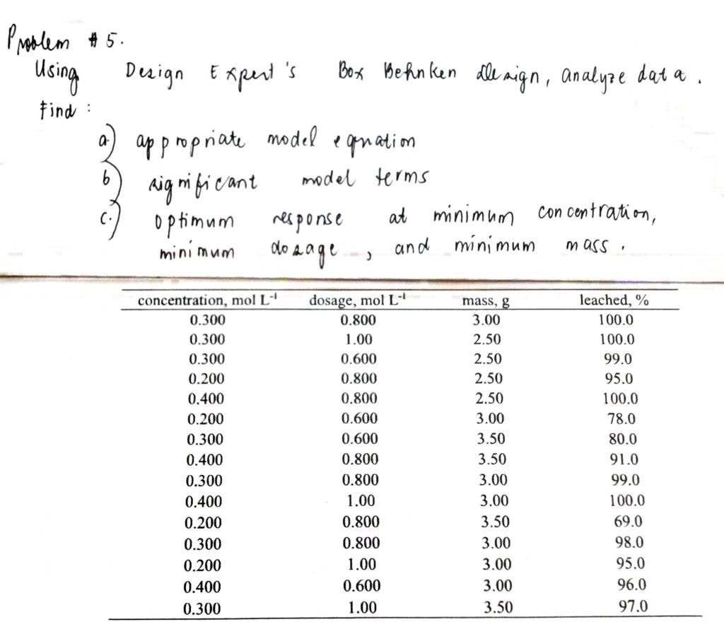  Problem $5. Using Design Expert's Find : appropriate model Rignificant optimum