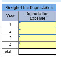 a four-year life and an estimated $19,000 salvage value is installed in