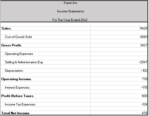 Question 1: Directions: Complete the following financial analysis using the financial statements