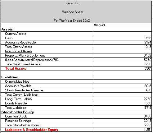 prepared in the images -Cash flow margin -Current cash debt coverage -Current