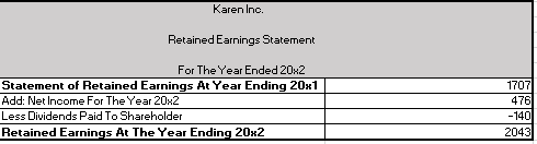 ratio -Debt ratio -Gross profit margin -Current cash debt coverage -Current ratio