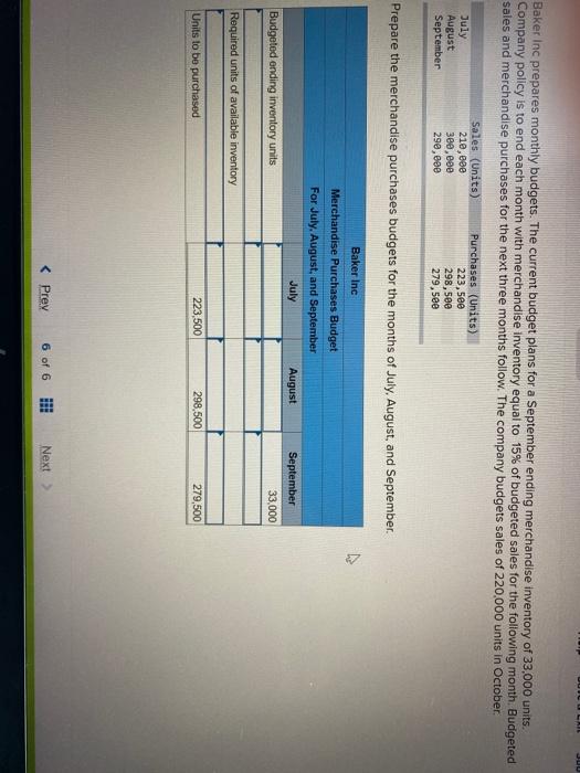  Baker Inc prepares monthly budgets. The current budget plans for a