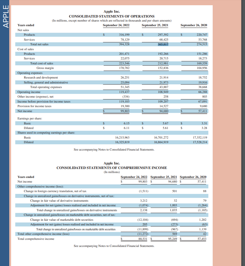 2021. Note: Round percentage values to 1 decimal place. Appendix A Financial