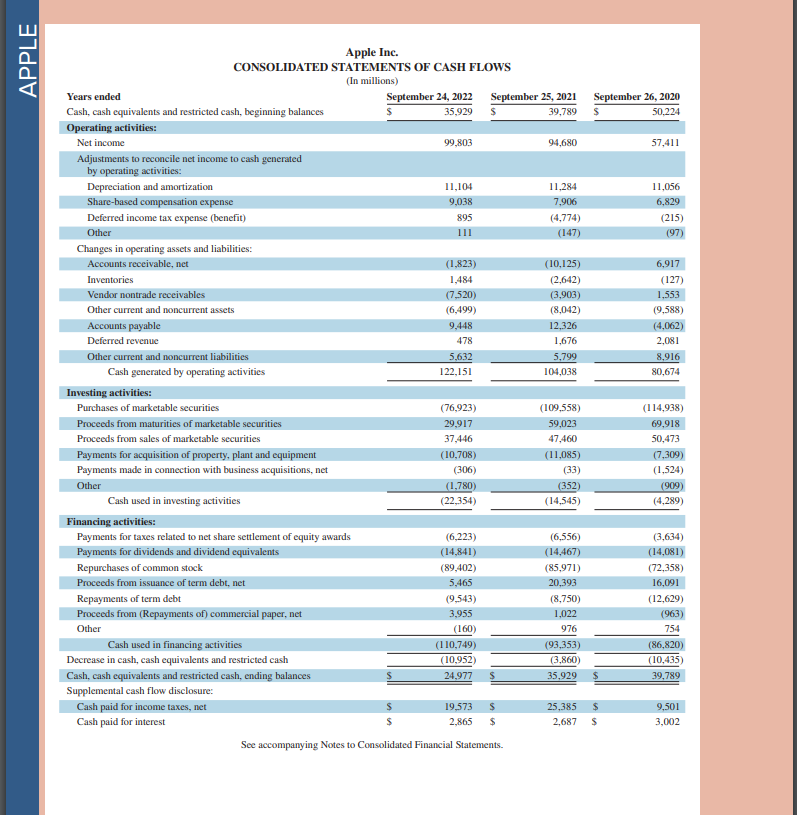 of shares which are reflected in thousands and par value) LIABILITIES AND
