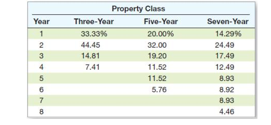  Year OVOU AON Property Class Three-Year Five-Year 33.33% 20.00% 44.45 32.00