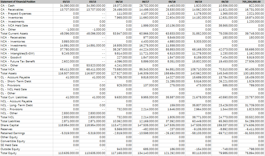 2021 Return on Equity Profit avail to owners/ Average Equity Answer: %