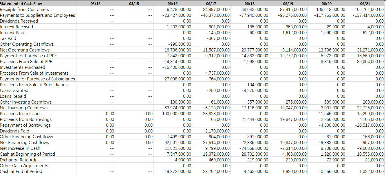 Return on Assets: Net profit (loss) / Average total assets Answer: %