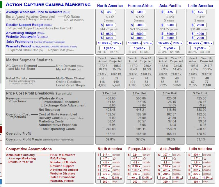 Please write report on the below data. 1 page report. ACTION-CAPTURE CAMERA