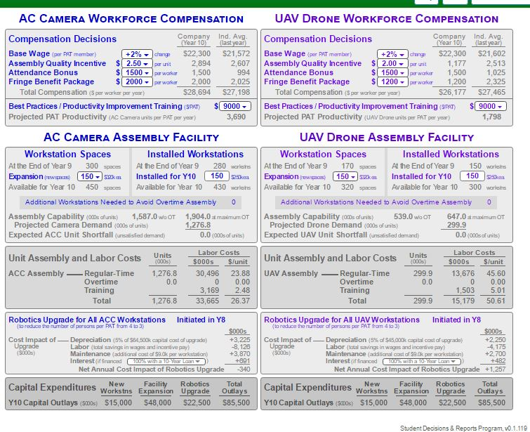 Wholesale Price to Retailers (suit al Variables Generated P/Q Rating 5.4 5.4