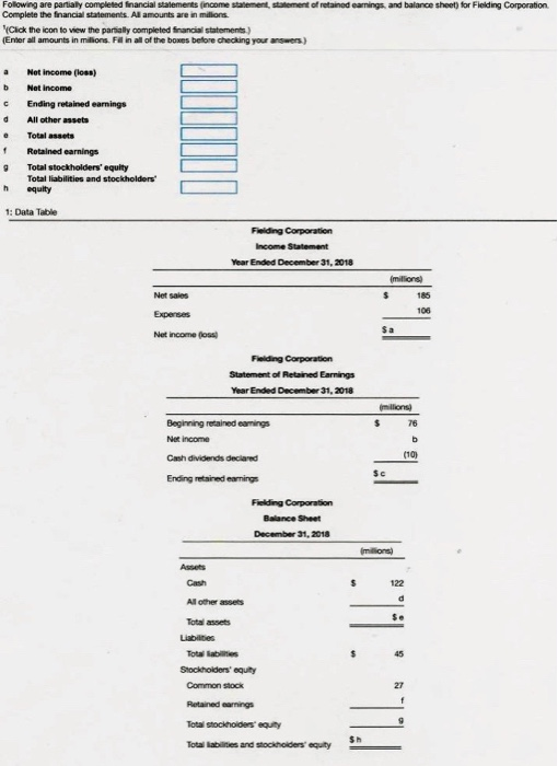 Please answer 'a' through 'g'. Much appreciated. Following are partially completed financial