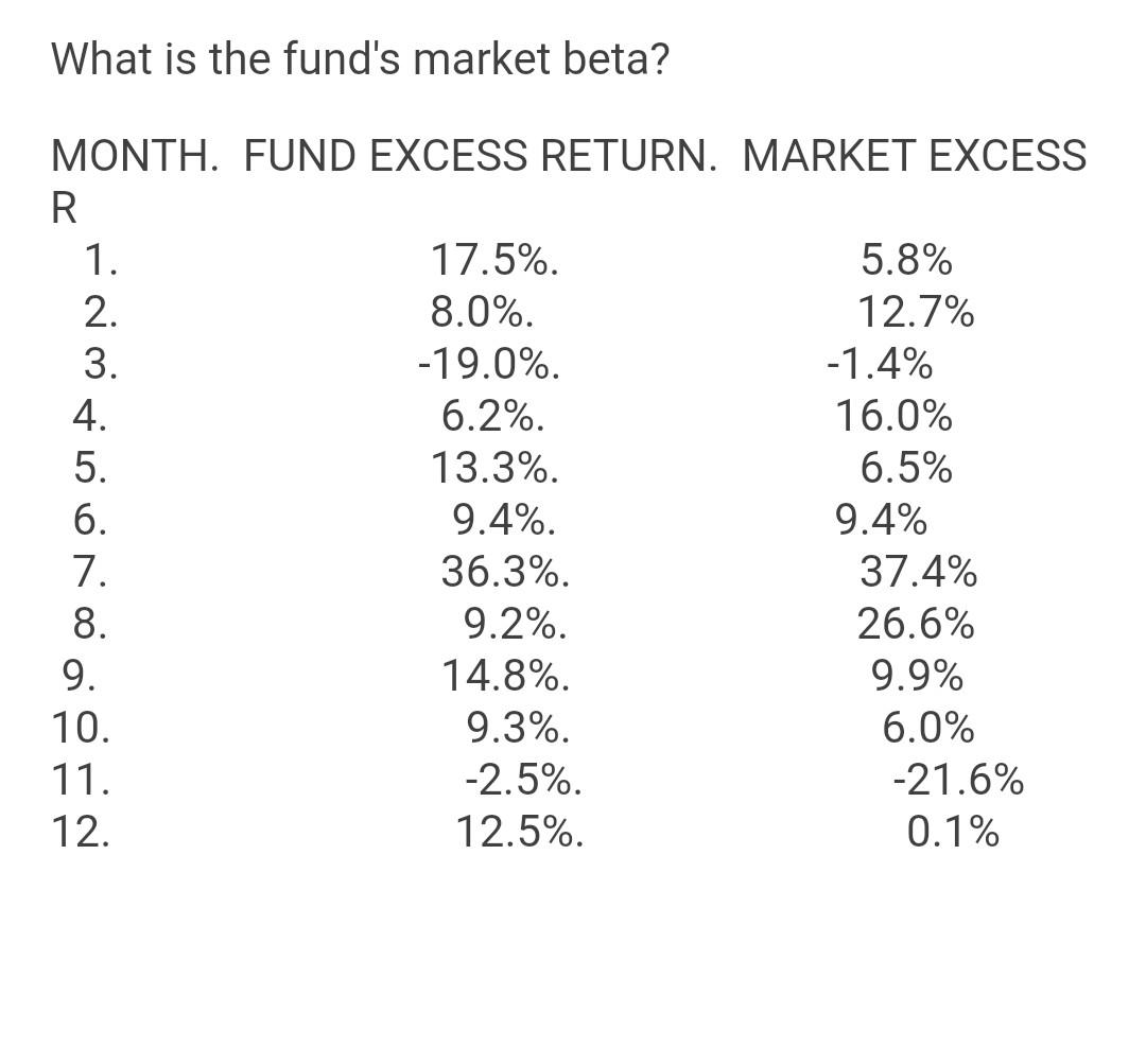  What is the fund's market beta