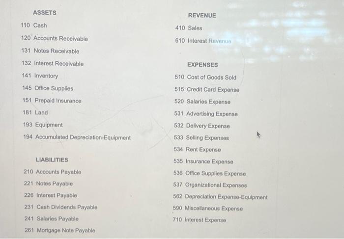 period: outstanding stock of the company was composed of 20,000 shares of