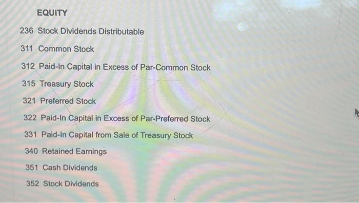 $20 par. Required: 1. Determine the total dividends and the per-share dividends