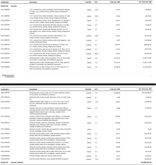  Develop estimate summary sheet for C.I.P. concrete estimate and reinforcing steel