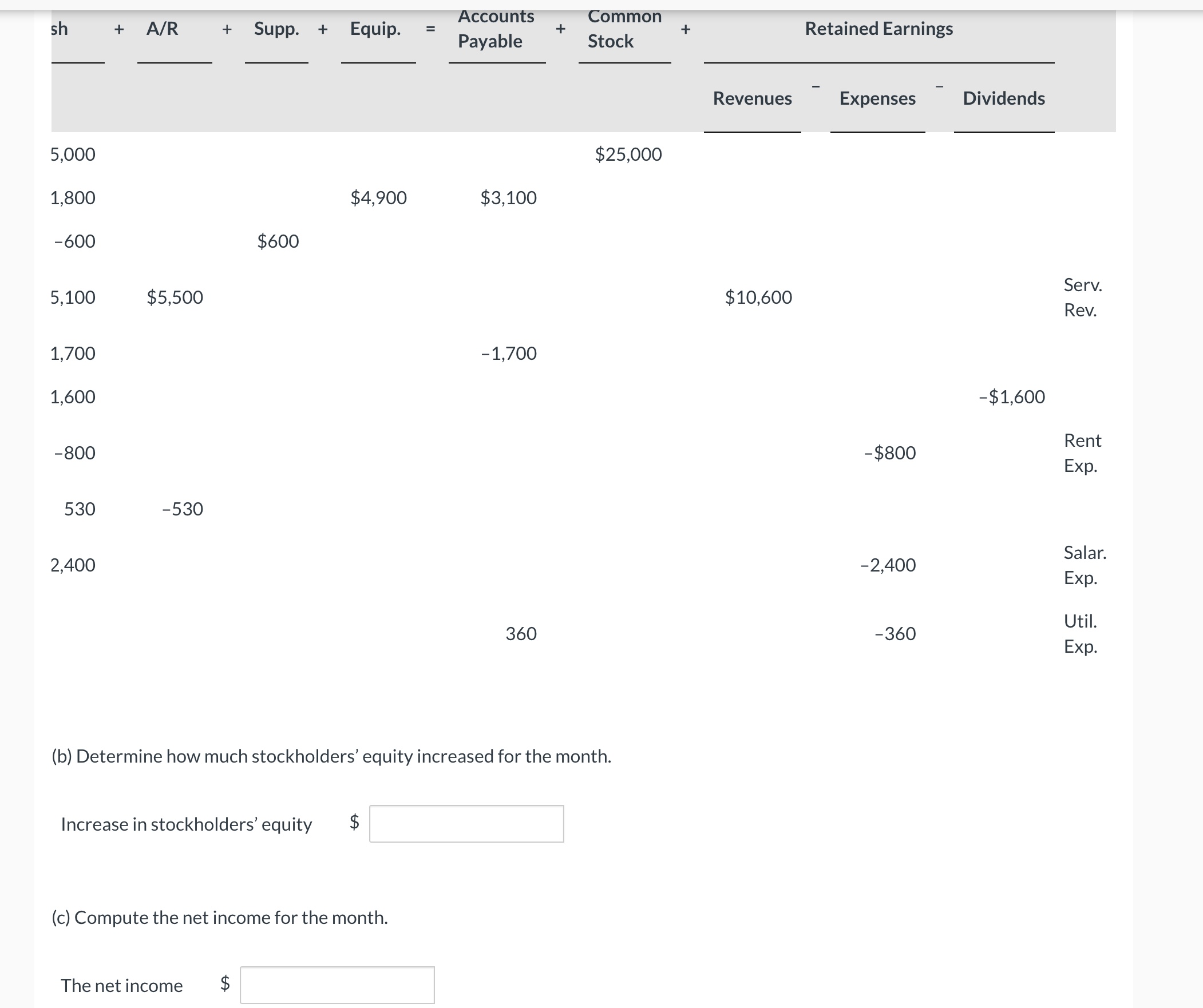  (b) Determine how much stockholders' equity increased for the month. Increase