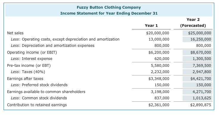  options for the 4th question : a. Correct / Incorrect b.