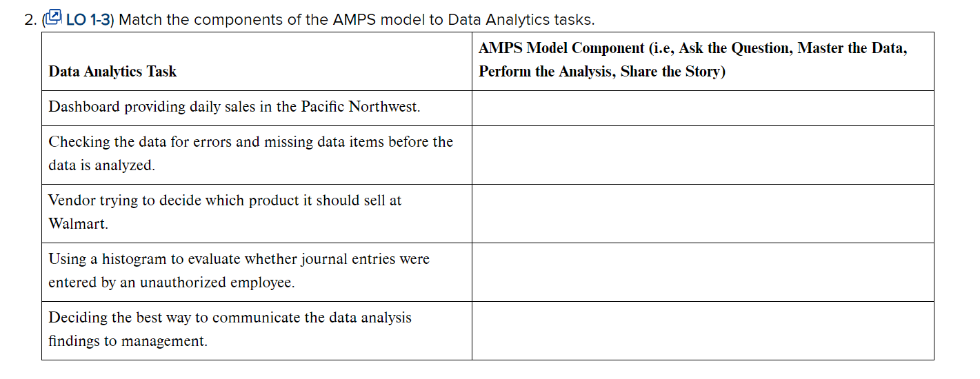  1. Share the Story 2. Master the Data 3. Ask the