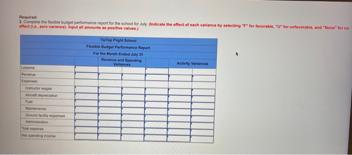and control costs using a variance report that compares the planning budget