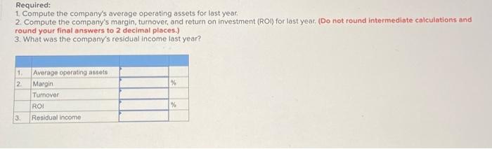 Financial data for Joel de Paris, Inc., for last year follow Joel