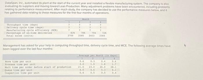 de Paris, Inc. Balance sheet Beginning Balance Ending Balance Assets Cash Accounts