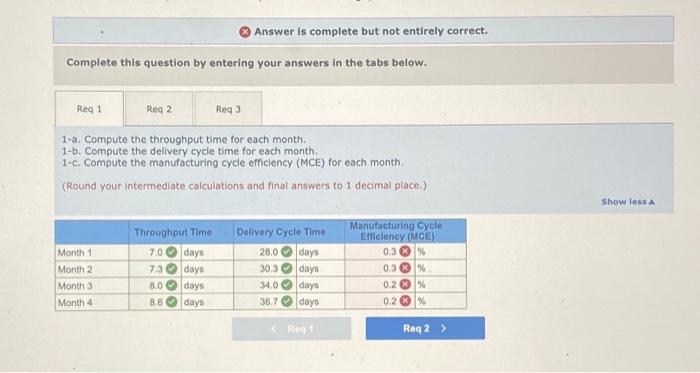 receivable Inventory Plant and equipment, net Investment in Buisson, S.A. Land (undeveloped)