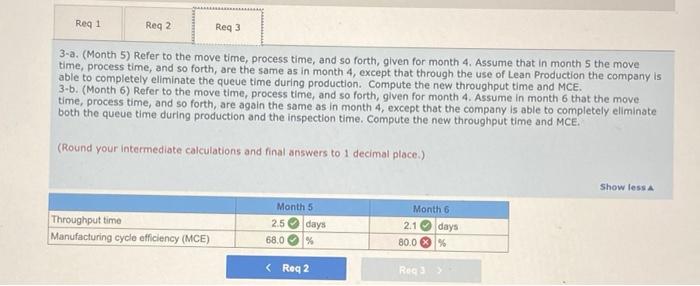 Total anset Liabilities and stockholders' Equity Accounts payable Long-term debt Stockholders' equity