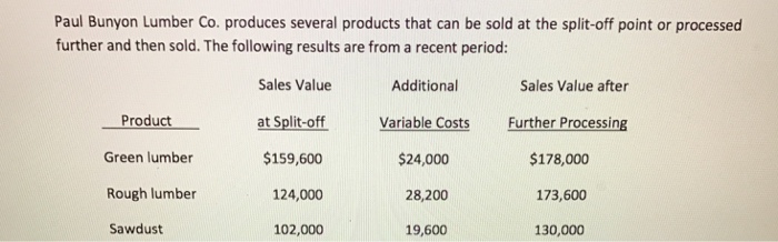  2. The additional profit would result from processing rough lumber further