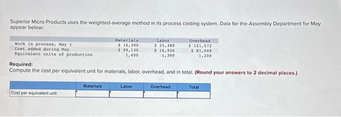  Superior Micro Products uses the weighted-average method in its process costing