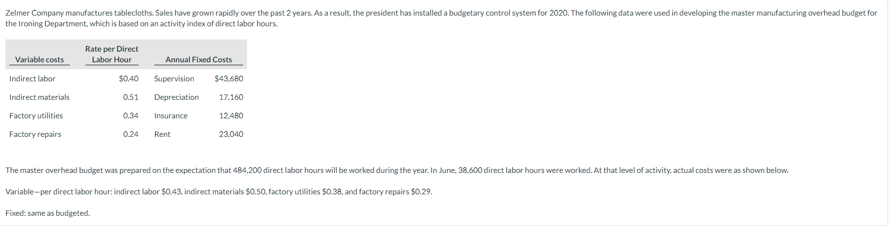 Variable-per direct labor hour: indirect labor $0.43, indirect materials $0.50, factory